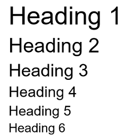 A hierarchy of headings