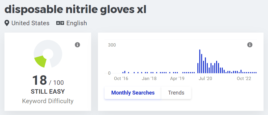 Screenshot long-tail keyword - disposable nitrile gloves xl