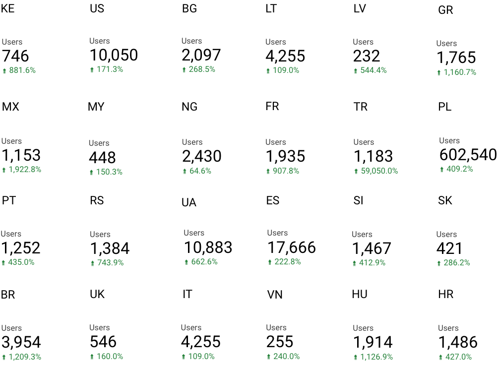 Results of Content Writer Franchise