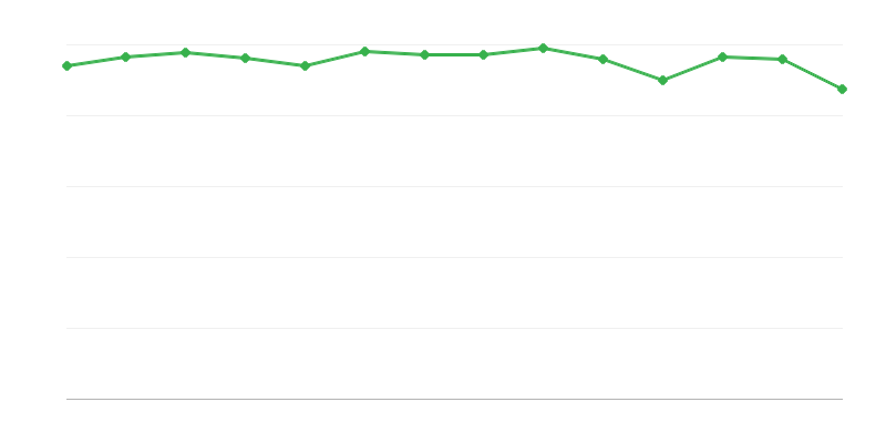 Fossil Fuel Consumption in Energy Transformations