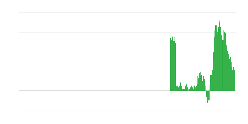 Inflation – Goods and Services