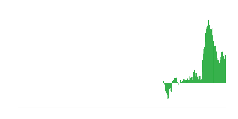 Inflation – Furnishings, Household Equipment and Maintenance