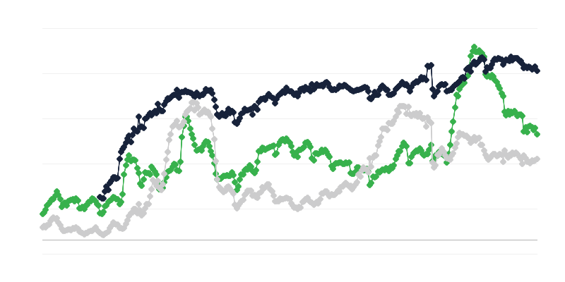 Economic Conjuncture in the Construction Industry