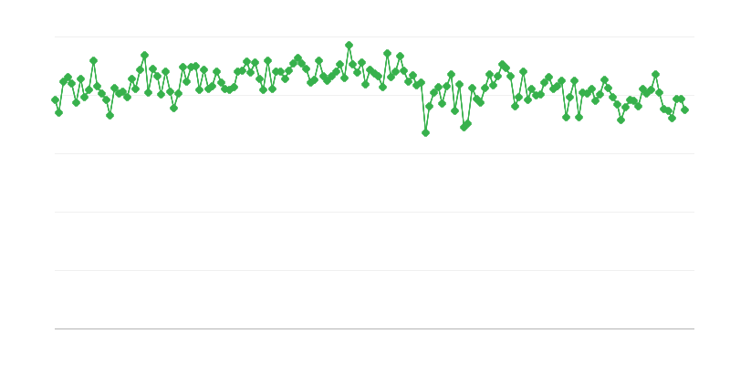 Inland Deliveries of Gas/diesel Oil