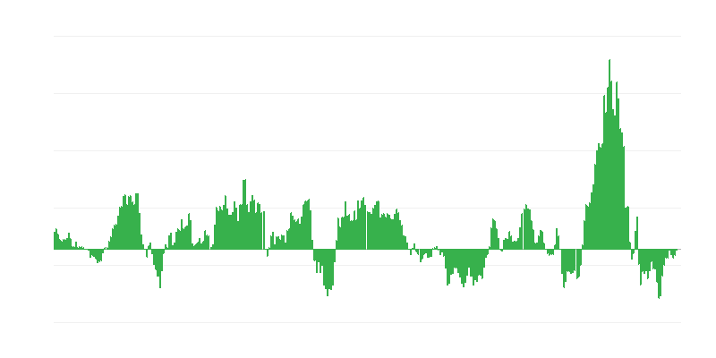 Inflation – Energy