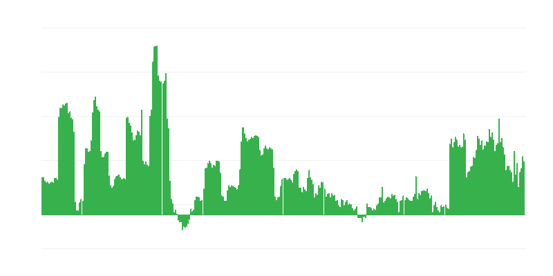 Inflation – Alcoholic Beverages and Tobacco