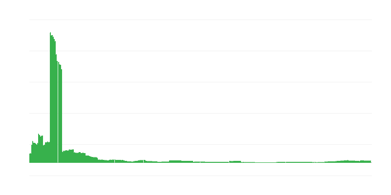 Inflation – Education