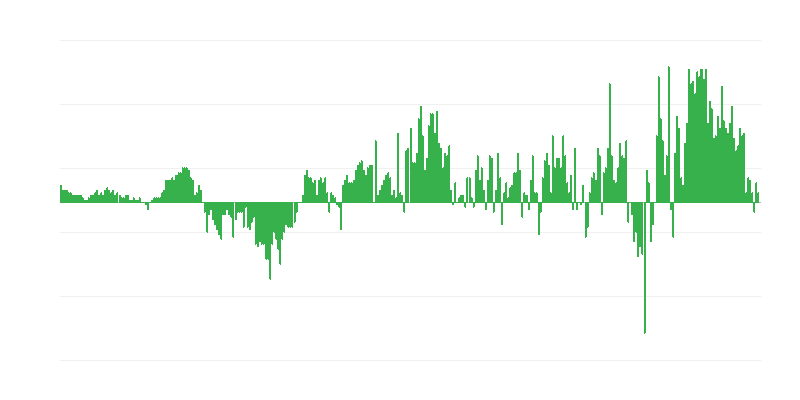 Inflation – Clothing and Footwear
