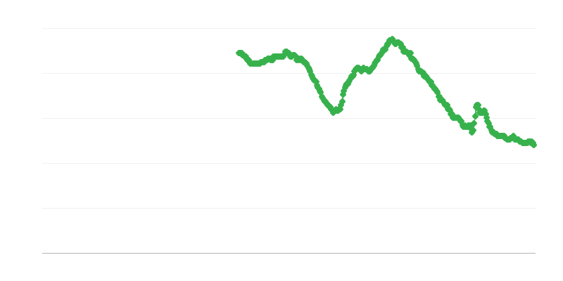 Unemployment Among Women