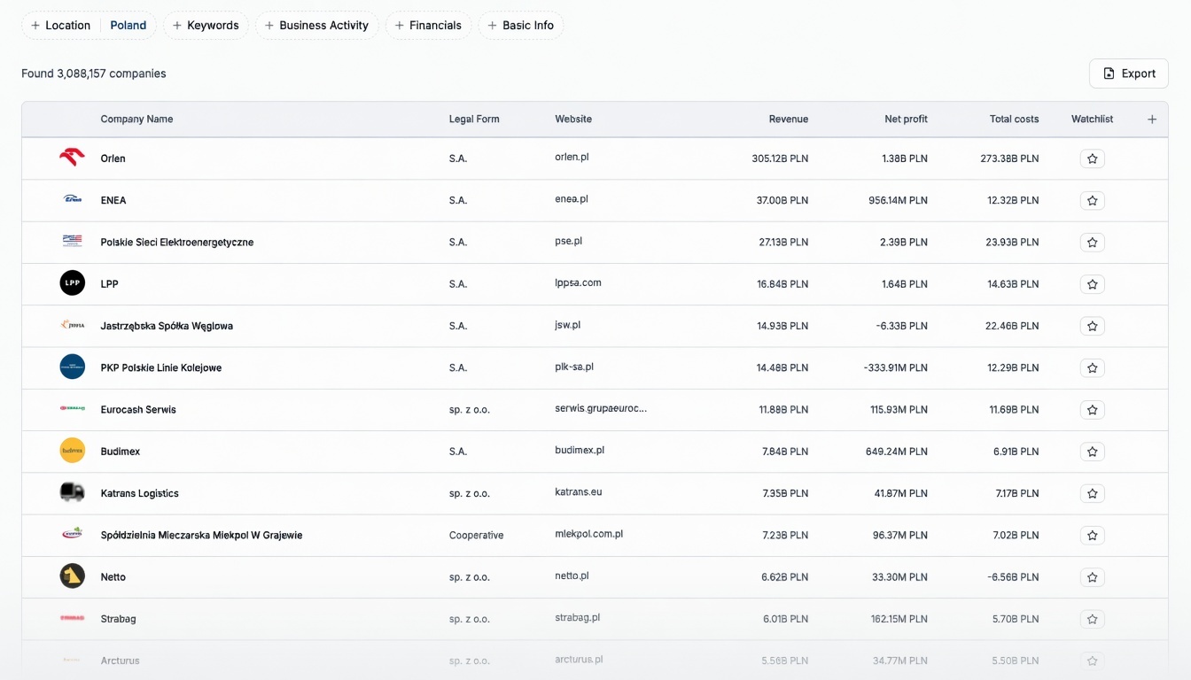 Compabase – company list view (screenshot)