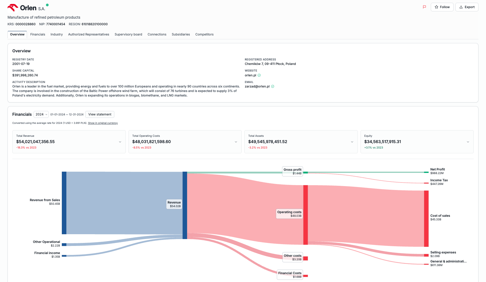 Compabase – company data view (screenshot)